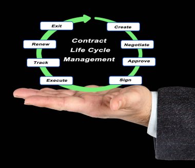 Sözleşme yaşam döngüsü yönetimi