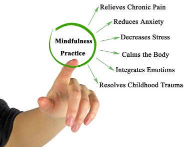 Mindfulness pratik yararları