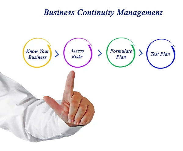 Componentes Planejamento Continuidade Negócios — Fotografia de Stock