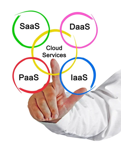 Presentazione Dei Servizi Cloud Computing — Foto Stock