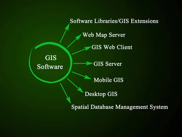 Componenten Van Gis Software Suite — Stockfoto