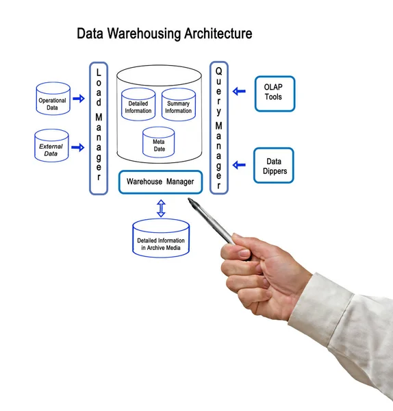 Präsentation Der Data Warehousing Architektur — Stockfoto