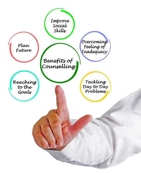 Yararları danışmanlık sunmak