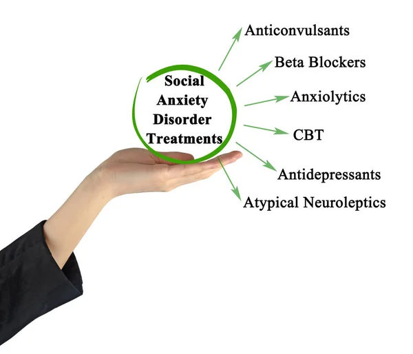 Social Anxiety Disorder Treatments