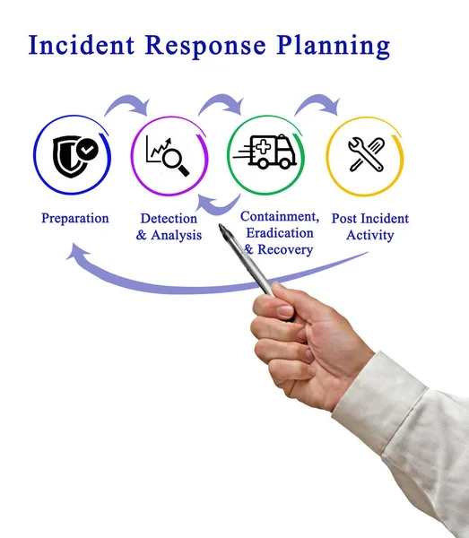 Incident Response Life Cycle — Stock Photo, Image