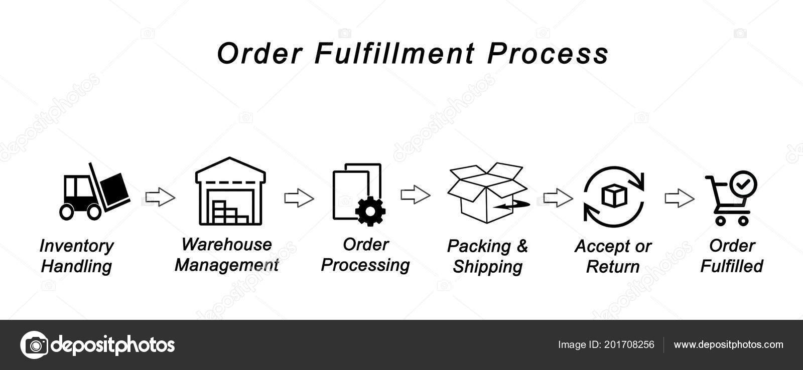 Components order fulfillment process stock photo vaeenma 201708256