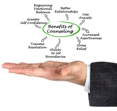 Yarar-in danışmanlık sunmak