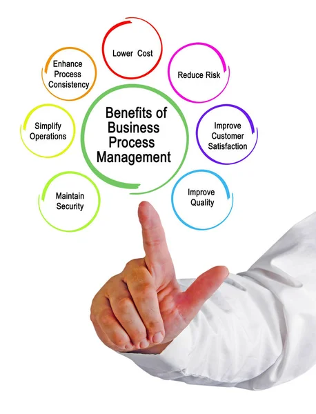 Benefits Business Process Management — Stock Photo, Image
