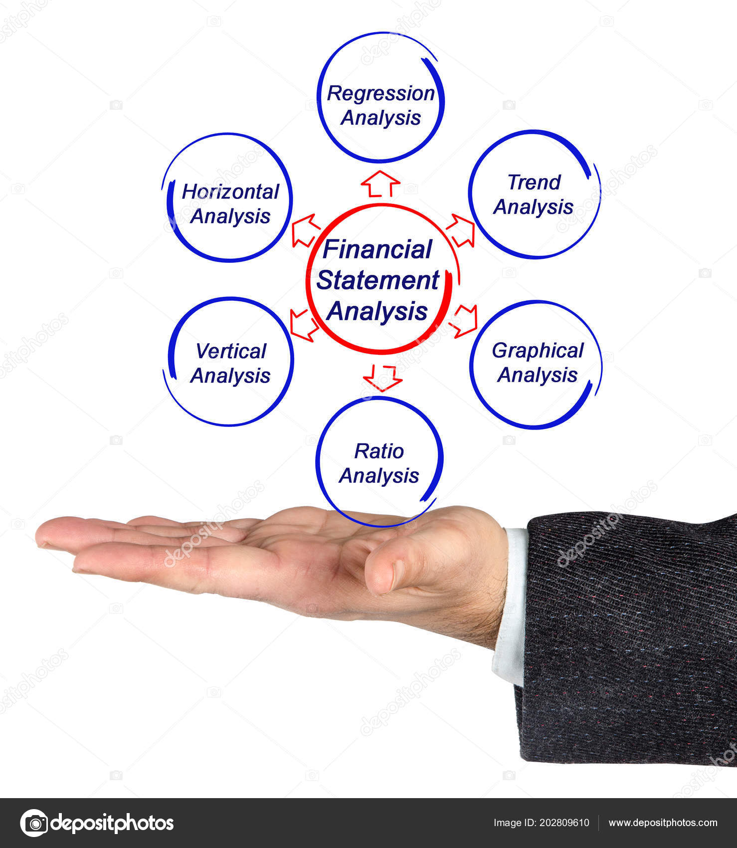 Components Financial Statement Analysis — Stock Photo © vaeenma 202809610