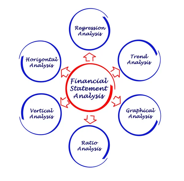 Components of  Financial Statement Analysis