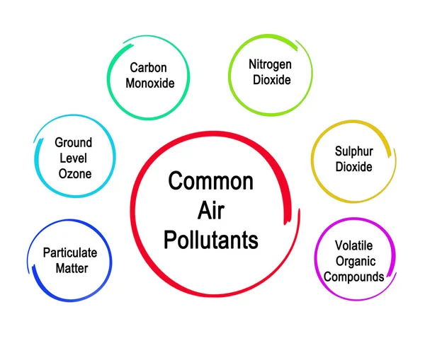 Sei Inquinanti Atmosferici Comuni — Foto Stock