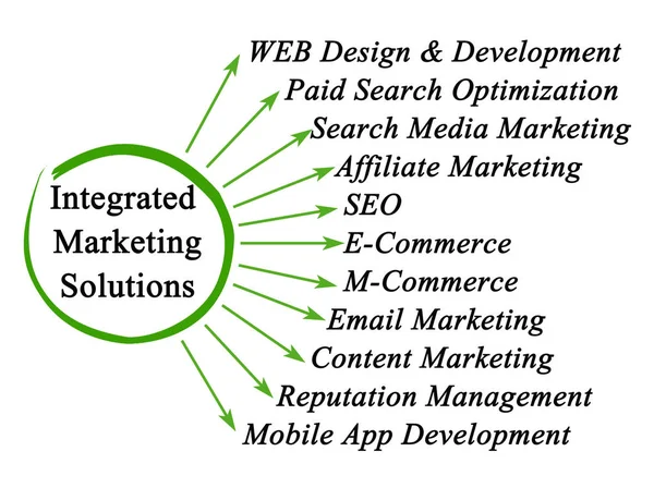 Componentes Soluções Integradas Marketing — Fotografia de Stock
