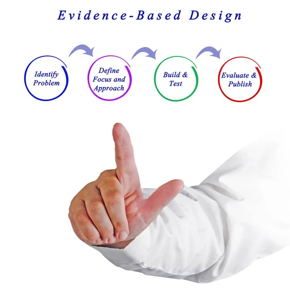 Diagramm Der Evidence Based Design — Stockfoto