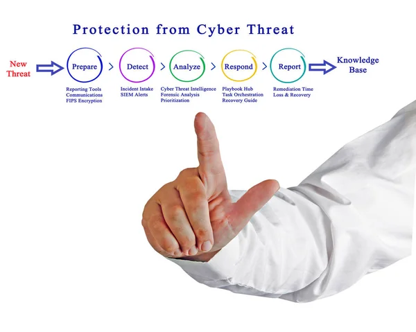 Protection Cyber Threat — Stock Photo, Image