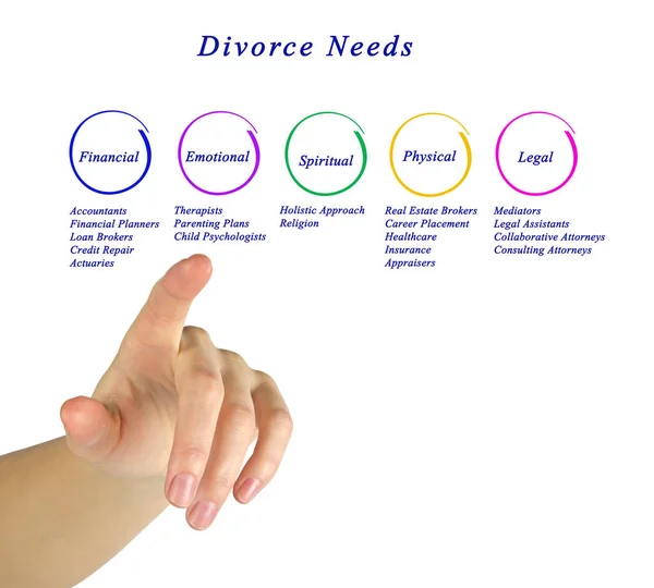 Schemat Potrzeby Rozwodu — Zdjęcie stockowe