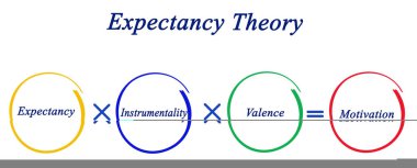 Bileşenleri beklentisi teorisi