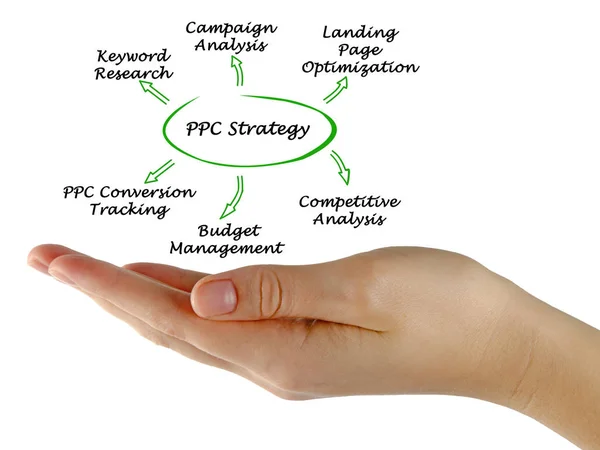 Componentes Estrategia Ppc — Foto de Stock