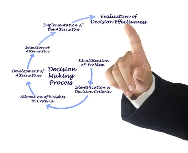 Presenting Decision Making Process — Stock Photo, Image