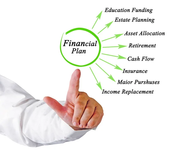 Componentes Del Plan Financiero — Foto de Stock