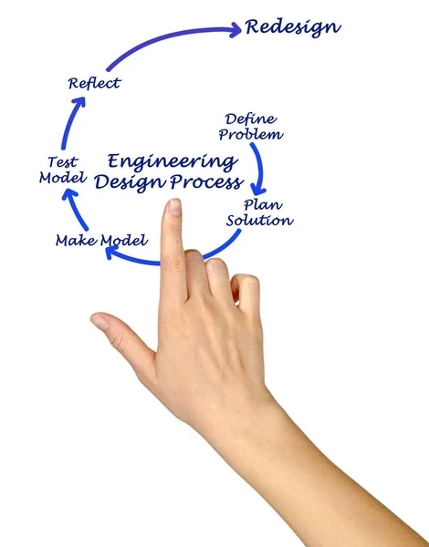 工学設計プロセスを提示 — ストック写真