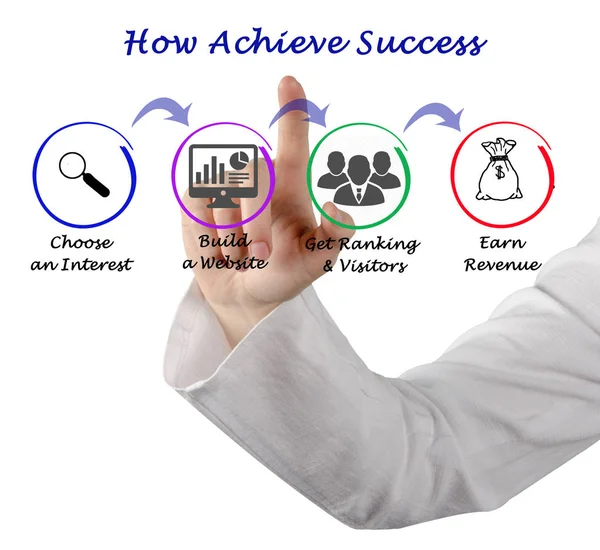How Achieve Success — Stock Photo, Image
