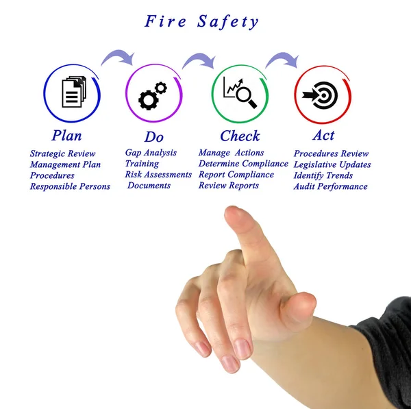 Presenting Fire Safety Measures — Stock Photo, Image