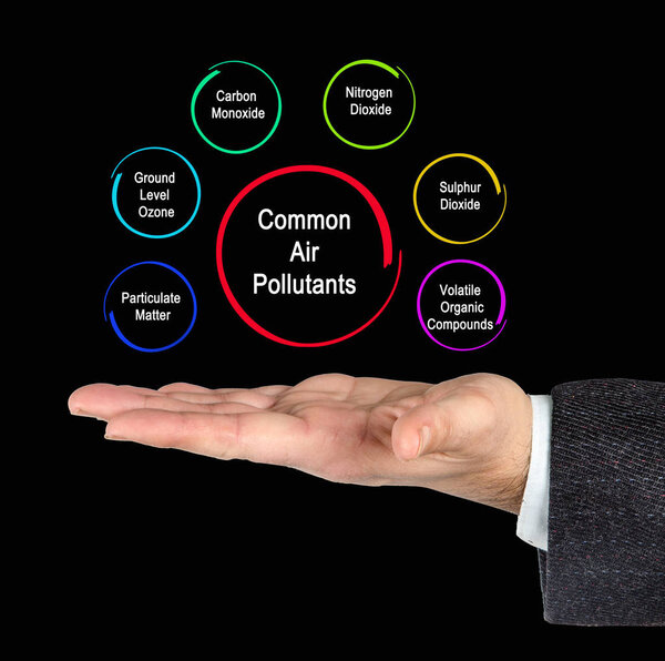 Presenting Common Air Pollutants