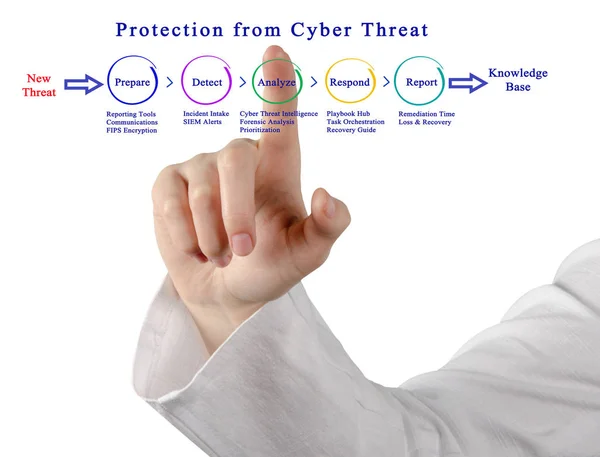 Schutz Vor Cyber Bedrohung — Stockfoto