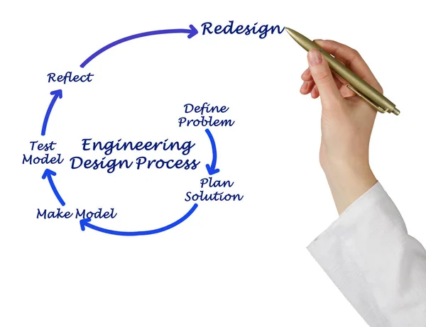 Onderdelen Van Engineering Design Process — Stockfoto