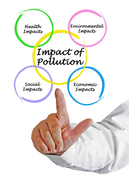 Presenting Impact Pollution — Stock Photo, Image