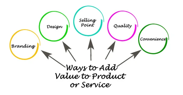Ways to Add Value to Product or Service
