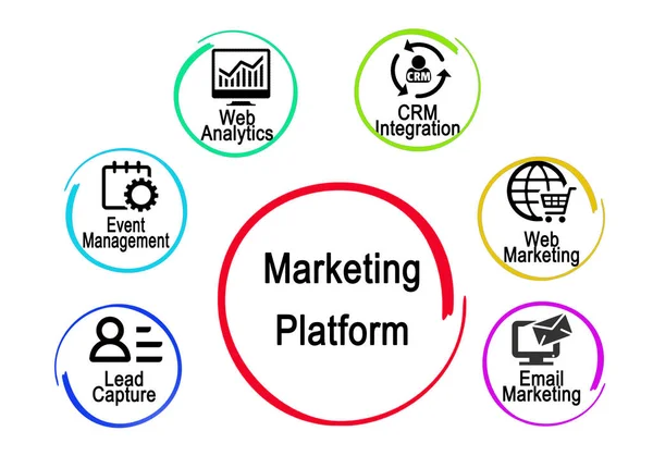 Šest Marketingové Platformy Funkce — Stock fotografie