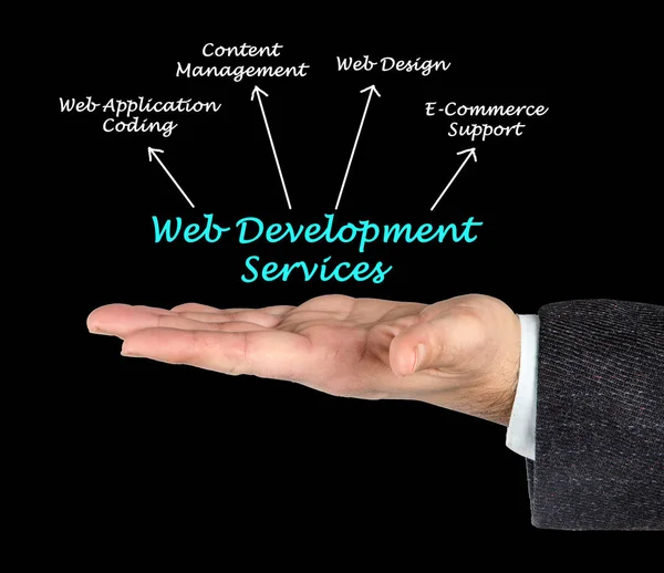 Čtyři Webové Vývojové Služby — Stock fotografie