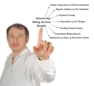 Faturalandırma Hizmetleri dış kaynak yararları