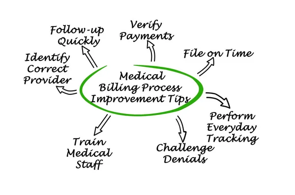 Medical Billing Process Improvement Tips — Stock Photo, Image