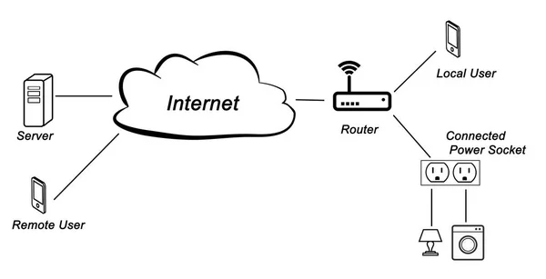 インターネットおよび電力線経由の接続 — ストック写真