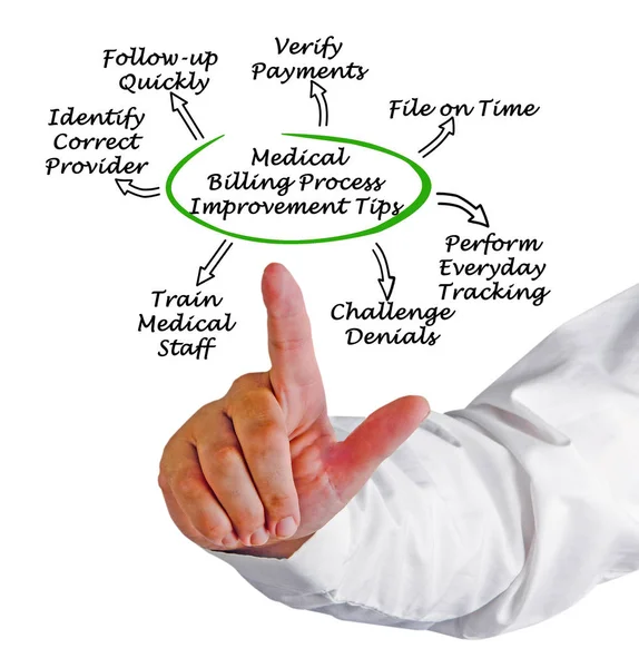 Medical Billing Process Improvement Tips