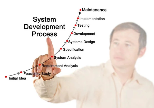 Componentes Processo Desenvolvimento Sistema — Fotografia de Stock