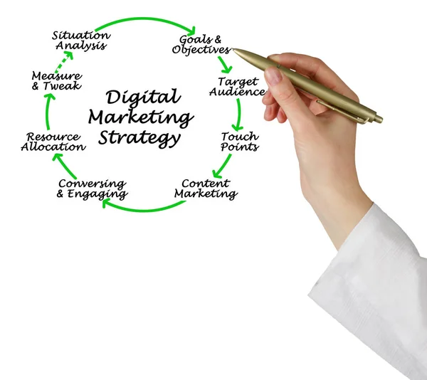Componentes Estrategia Marketing Digital — Foto de Stock