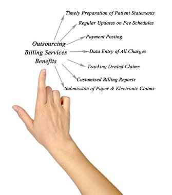 Faturalandırma Hizmetleri dış kaynak yararları