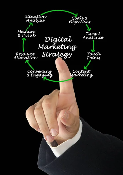 Componenti Della Strategia Marketing Digitale — Foto Stock