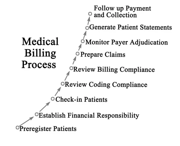 Componentes Del Proceso Facturación Médica —  Fotos de Stock