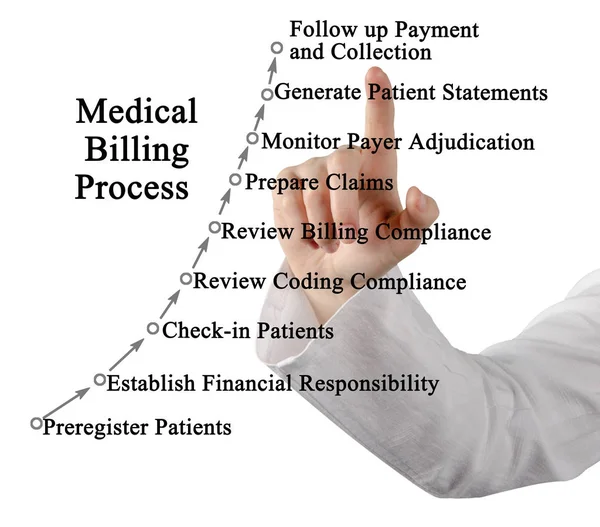 Components Medical Billing Process — Stock Photo, Image