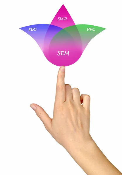 Componentes Del Marketing Motores Búsqueda —  Fotos de Stock