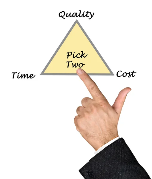 Quality e Costs Images - Search Images on Everypixel