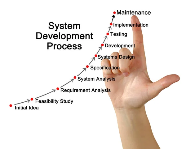 Komponenter Systemutvecklingsprocessen — Stockfoto