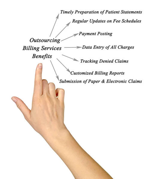Voordelen Van Outsourcing Diensten Voor Facturering — Stockfoto