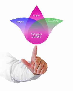 Diyagram işlem güvenliği