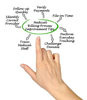  Tıbbi faturalandırma işlemini geliştirme ipuçları