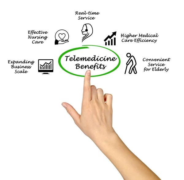 Presentazione Cinque Benefici Telemedicina — Foto Stock